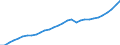 Tax: 2200 Employers / Government: Total