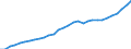 Tax: 2210 On a payroll basis of employers SSC: Retirement / Government: Total