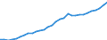 Tax: 2300 Selfemployed or nonemployed / Government: Social Security Funds