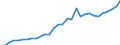 Tax: 2310 On a payroll basis of self/non-employed SSC: Retirement / Government: Social Security Funds