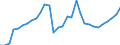 Tax: 2310 On a payroll basis of self/non-employed SSC: State employment policy / Government: Total
