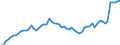 Tax: Total tax revenue / Government: Supranational