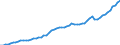 Tax: Total tax revenue / Government: State/Regional