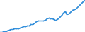 Tax: Total tax revenue / Government: Local government