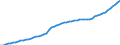 Tax: Total tax revenue / Government: Social Security Funds