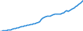 Tax: Total tax revenue / Government: Total