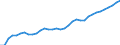 Tax: Total tax revenue: Total tax revenue exclusive of taxes collected for the EU / Government: Federal or Central government