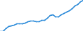 Tax: Total tax revenue: Total tax revenue exclusive of taxes collected for the EU / Government: State/Regional