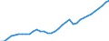 Tax: Total tax revenue: Total tax revenue exclusive of taxes collected for the EU / Government: Local government