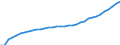 Tax: Total tax revenue: Total tax revenue exclusive of taxes collected for the EU / Government: Social Security Funds
