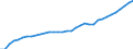 Tax: Total tax revenue: Total tax revenue exclusive of taxes collected for the EU / Government: Total