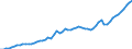 Tax: 1000 Taxes on income, profits and capital gains / Government: Federal or Central government