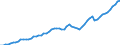Tax: 1000 Taxes on income, profits and capital gains / Government: Local government