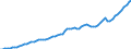 Tax: 1000 Taxes on income, profits and capital gains / Government: Total