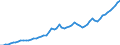 Tax: 1100 Of individuals / Government: Federal or Central government
