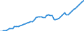 Tax: 1100 Of individuals / Government: Local government