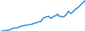 Tax: 1110 On income and profits / Government: Total