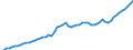 Tax: 1110 On income and profits: Taxes on wages and salaries / Government: Federal or Central government