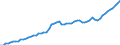 Tax: 1110 On income and profits: Taxes on wages and salaries / Government: State/Regional