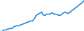 Tax: 1110 On income and profits: Taxes on wages and salaries / Government: Local government