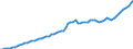 Tax: 1110 On income and profits: Taxes on wages and salaries / Government: Total