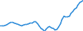 Tax: 1110 On income and profits: Assessed income tax / Government: State/Regional
