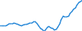 Tax: 1110 On income and profits: Assessed income tax / Government: Local government