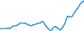 Tax: 1110 On income and profits: Assessed income tax / Government: Total