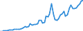 Tax: 1110 On income and profits: Withholding tax on dividends / Government: Federal or Central government