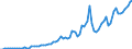 Tax: 1110 On income and profits: Withholding tax on dividends / Government: Total