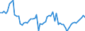 Tax: 1110 On income and profits: Enterprise tax / Government: Federal or Central government