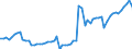 Tax: 1110 On income and profits: Enterprise tax / Government: State/Regional