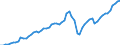 Tax: 1110 On income and profits: Enterprise tax / Government: Local government