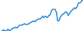 Tax: 1110 On income and profits: Enterprise tax / Government: Total
