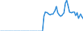 Tax: 1110 On income and profits: Withholding tax on interest / Government: Total