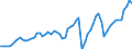 Tax: 1200 Corporate / Government: Federal or Central government