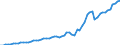 Tax: 1200 Corporate / Government: Local government