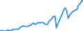 Tax: 1210 On profits / Government: Total