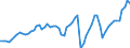 Tax: 1210 On profits: Corporation tax / Government: Federal or Central government