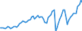 Tax: 1210 On profits: Corporation tax / Government: Total
