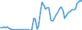 Tax: 1210 On profits: Supplementary tax / Government: Federal or Central government