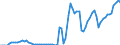 Tax: 1210 On profits: Supplementary tax / Government: Total