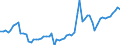 Tax: 1210 On profits: Enterprise tax / Government: Federal or Central government