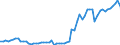 Tax: 1210 On profits: Enterprise tax / Government: State/Regional