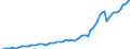 Tax: 1210 On profits: Enterprise tax / Government: Total