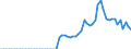 Tax: 1210 On profits: Withholding tax on interest / Government: State/Regional