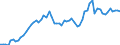 Tax: Total tax revenue / Government: Supranational