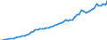Tax: Total tax revenue / Government: Federal or Central government