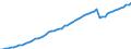 Tax: Total tax revenue / Government: Local government