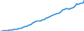 Tax: Total tax revenue / Government: Total